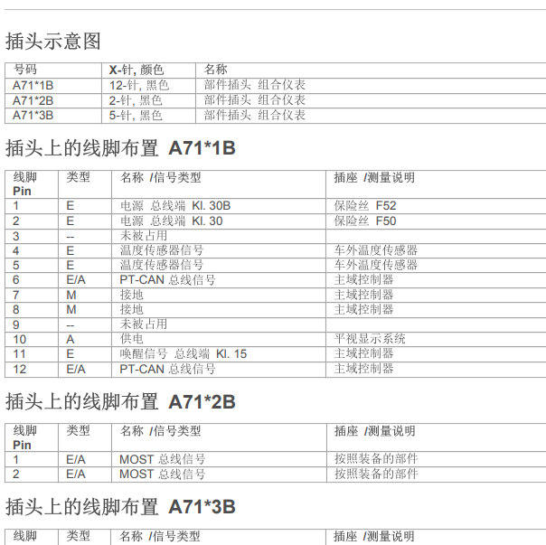 2014年宝马X5仪表针脚定义