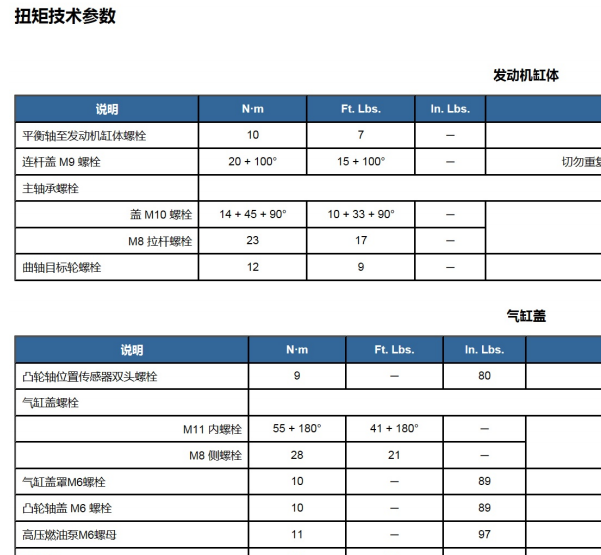 2021年吉普牧马人发动机扭矩和气门资料