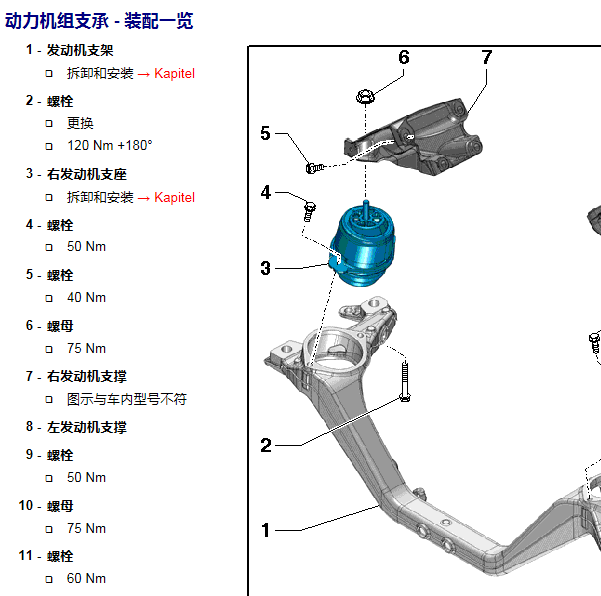 2011年奥迪Q7发动机扭矩资料