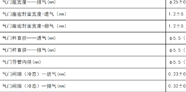 2023年五菱征程LJM20B发动机的气门间隙资料