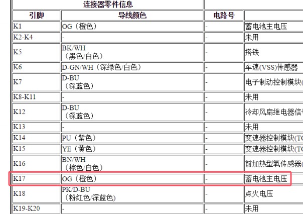 2008年别克凯越发动机电脑针脚资料