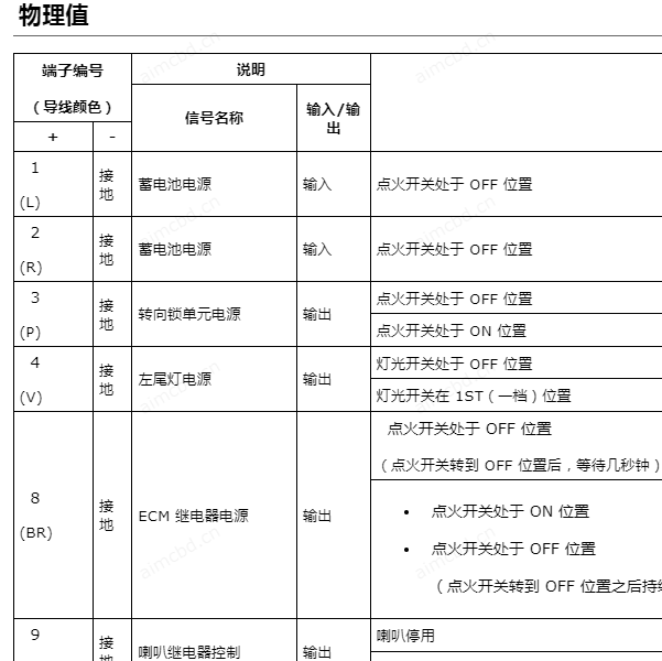 2022年日产天籁发动机智能分配盒针脚资料