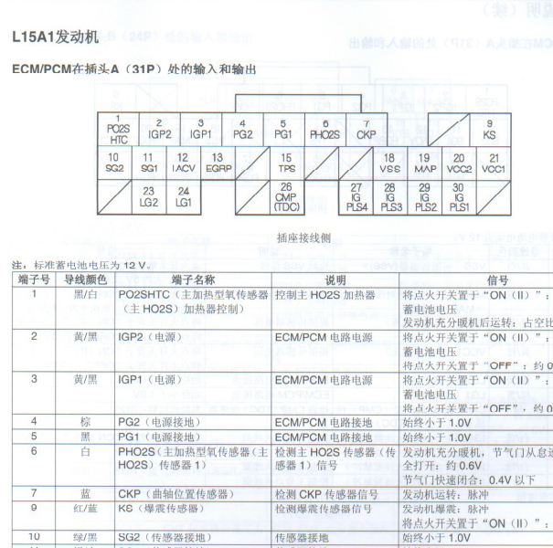 2005年本田飞度发动机针脚定义