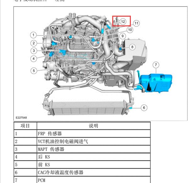 2015年福特翼虎增压空气冷却液温度传感器位置