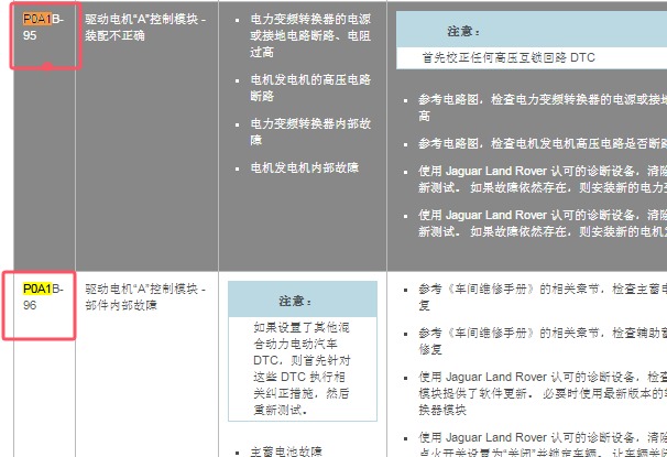 2016年路虎揽胜P0A1B-96故障码诊断资料