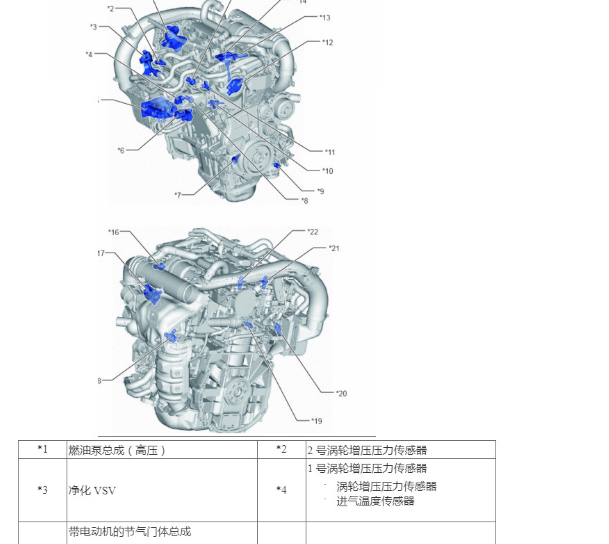 2015年丰田汉兰达发动机涡轮增压压力传感器位置