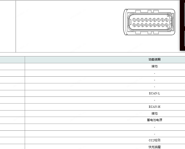 2023年埃安Y PLUS高压电池针脚资料