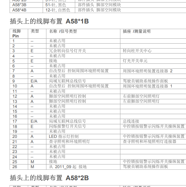 2013年宝马525脚步空间模块针脚定义.