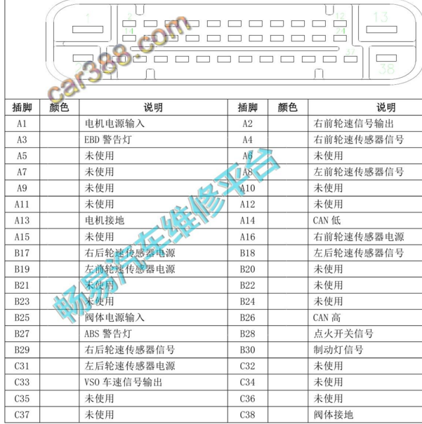 2022年东风风行T5 38针ABS针脚定义