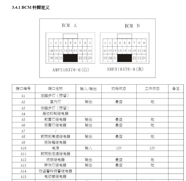 2020年江淮帅铃T6车身针脚定义