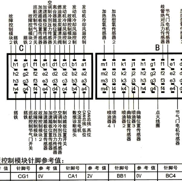 2004年标致307发动机针脚资料