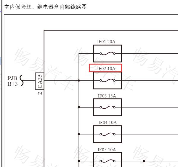 2015-2016年吉利GX7 IF02保险丝电路图