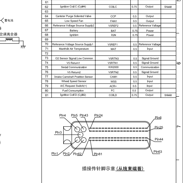 德尔福MT22.1.1电脑针脚和电路图