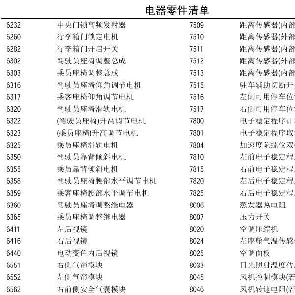 雪铁龙元件代码说明