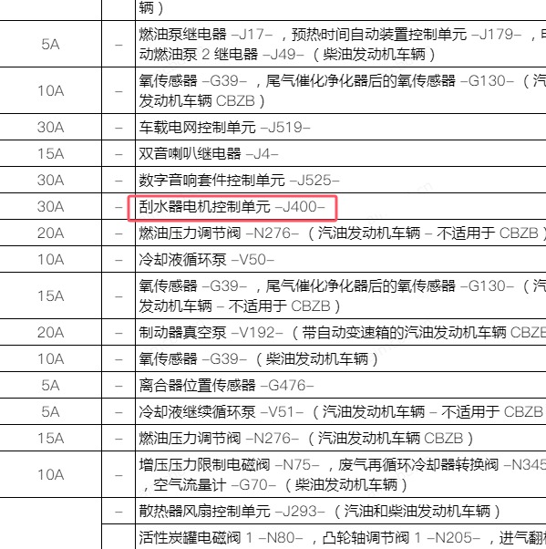 2014年斯柯达 Yeti  雨刮电机保险资料