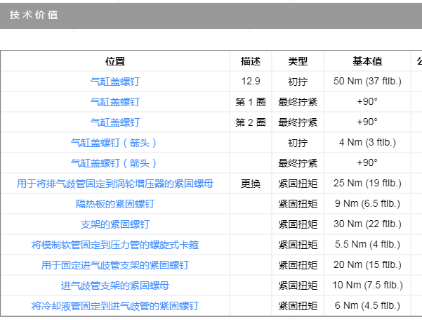 2015年保时捷MACAN气缸盖扭矩资料