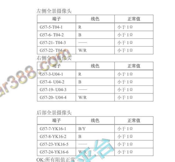 2015年比亚迪宋全景模块针脚资料