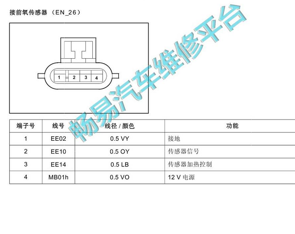 2014年江铃陆风X5 前氧传感器针脚资料