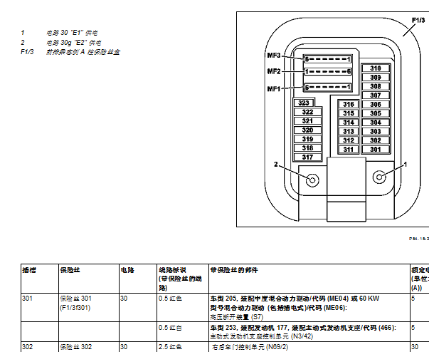 2017年奔驰C200L保险丝继电器位置资料