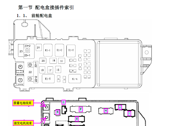 2009-2010年比亚迪F6保险丝继电器说明和电源以及中控电路图资料