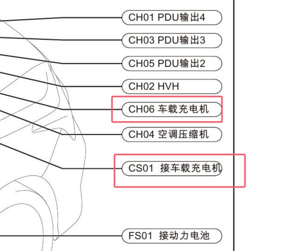2020年广汽埃安Aion S 车载充电机代码资料