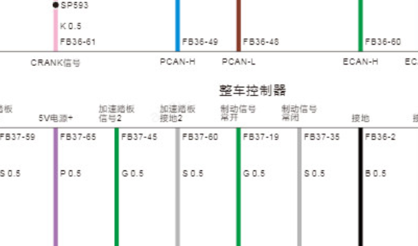 2023年广汽埃安AION S MAX 整车控制器电路图