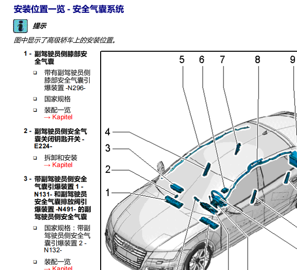 2012年奥迪A6L安全气囊安装位置
