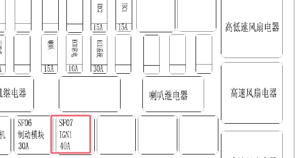 2020年江淮瑞风M4 SF07保险丝位置和电路图资料
