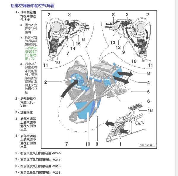 2007年奥迪Q7左右风门伺服马达位置