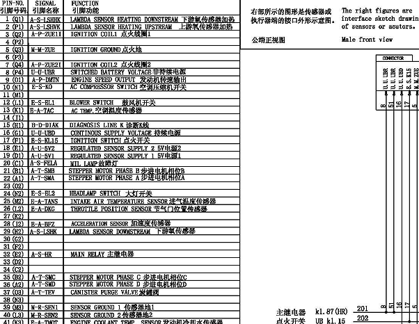 2011年昌河福瑞达发动机针脚资料