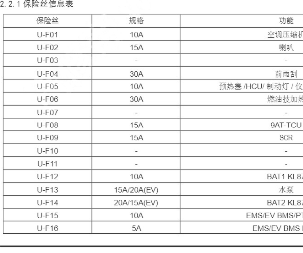 23年新途V70保险丝说明