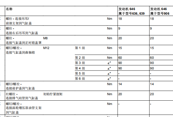 2015年奔驰凌特发动机缸盖扭矩资料