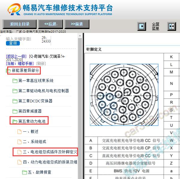 2017-2020年奇瑞艾瑞泽5E BMU针脚定义