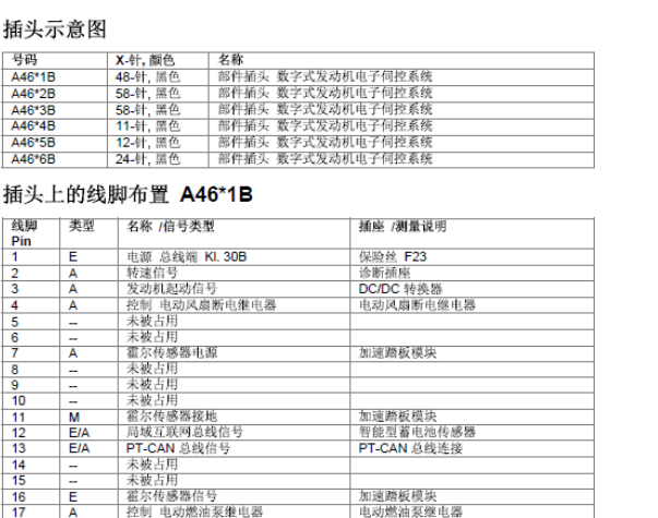 2015年宝马316LI 发动机针脚资料