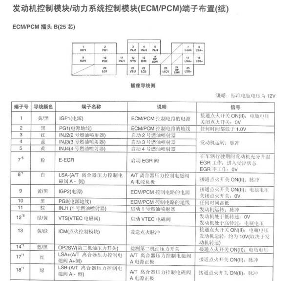 2000年本田雅阁发动机针脚图