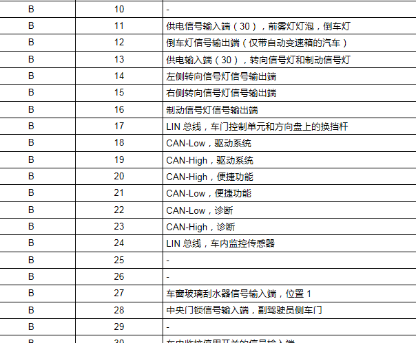2013年大众POLO 车身电脑针脚资料
