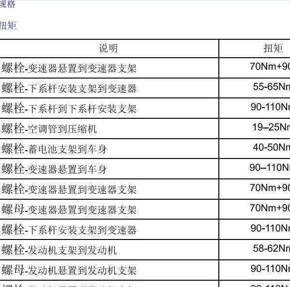 2021年大通G50发动机大修扭矩