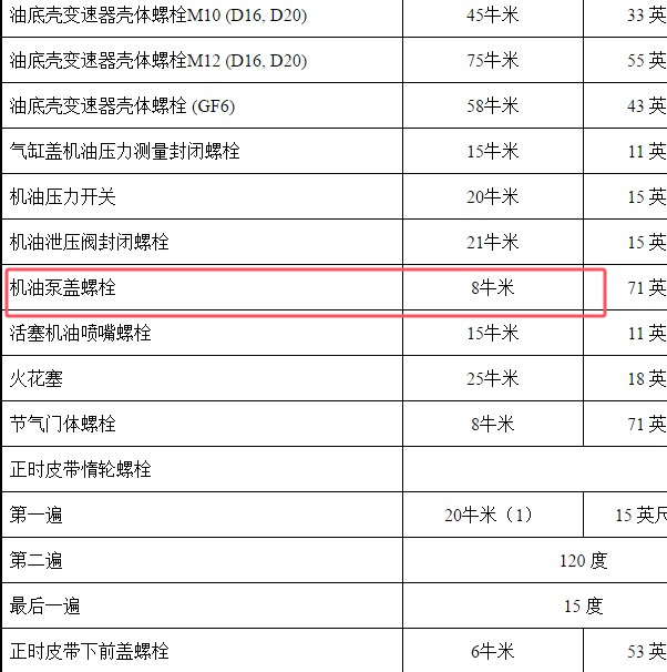 2013年雪佛兰科鲁兹机油泵维修扭矩