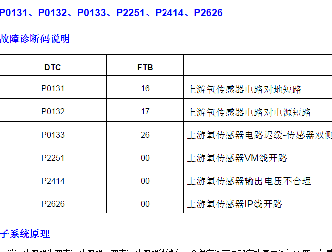 2018-2019年上汽荣威RX8 P2626故障码诊断资料