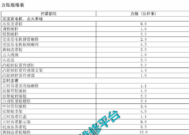 2011年长城哈弗H6大修扭矩数据资料