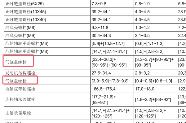 2010年现代ix35发动机缸盖扭矩资料