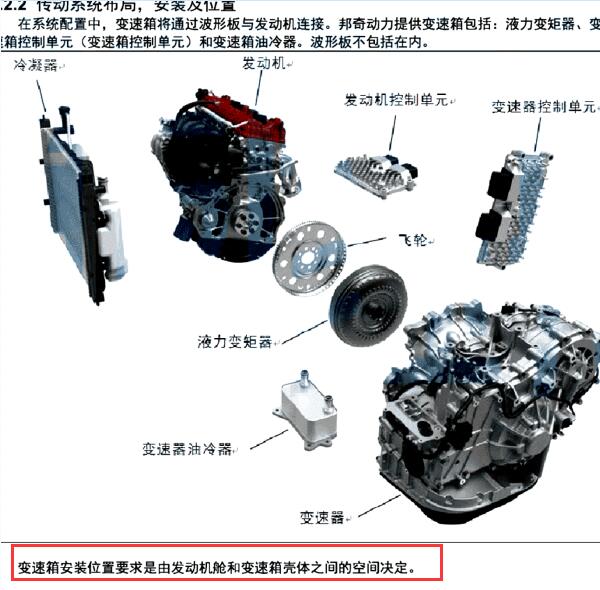 2017年东风风光580变速箱位置说明