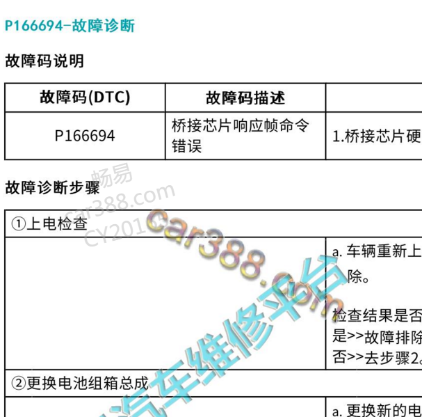 2022年广汽Aion S P166694故障码资料