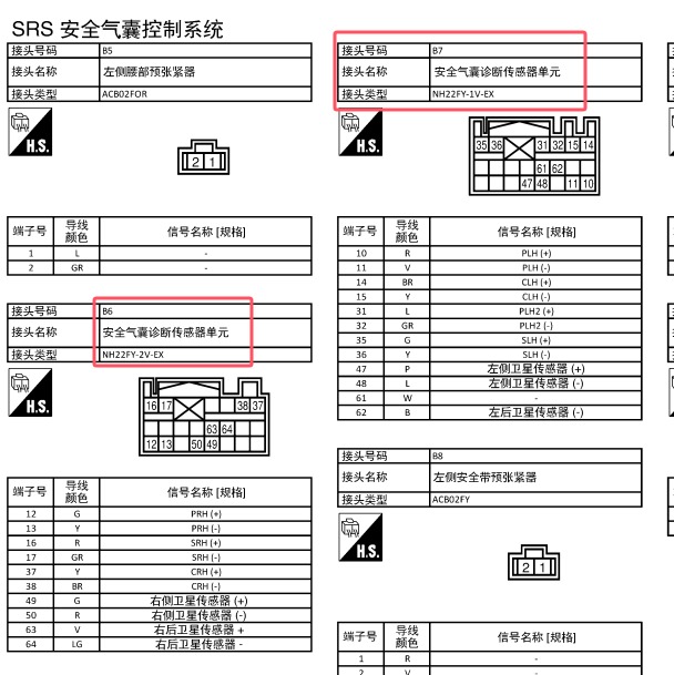 2015年日产轩逸气囊针脚插头资料