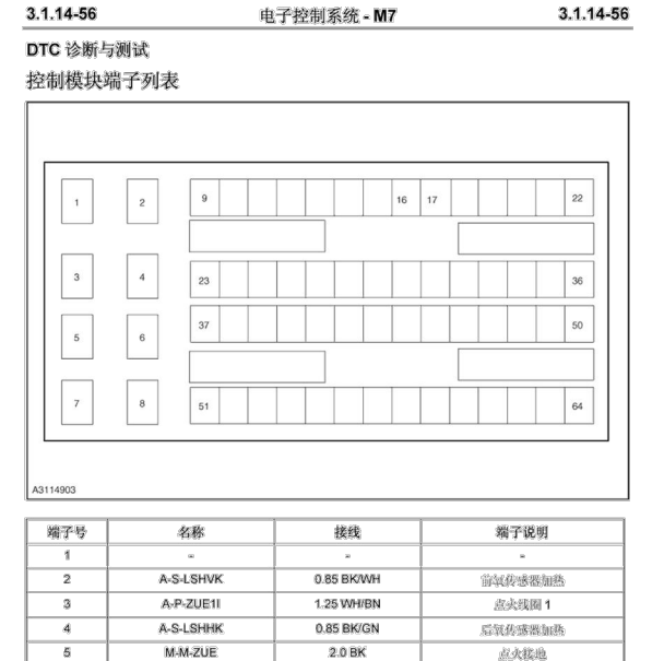 2013年比亚迪F3 BYD473QE 64针针脚定义
