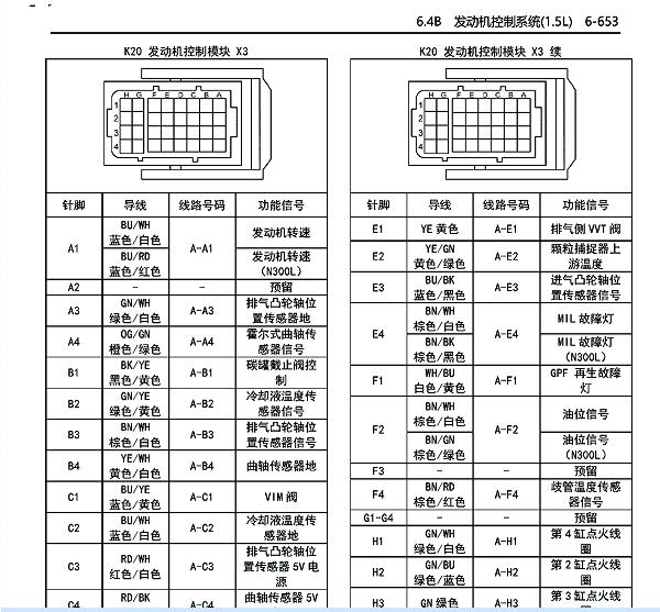 2019年五菱荣光小卡发动机针脚图