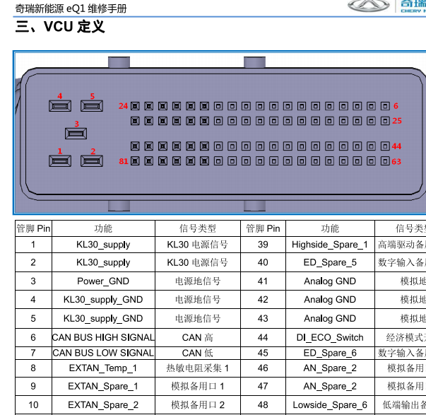 2018年奇瑞小蚂蚁整车控制器针脚资料