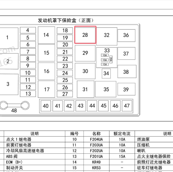 2017-2018年宝骏510启动马达继电器安装位置