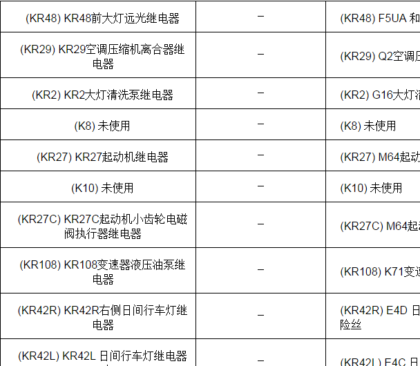 2016年别克威朗大灯继电器位置