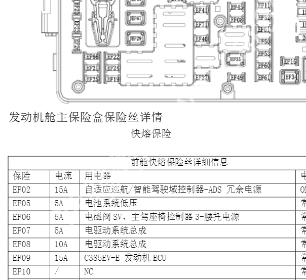 2024年长安深蓝L07保险丝继电器资料
